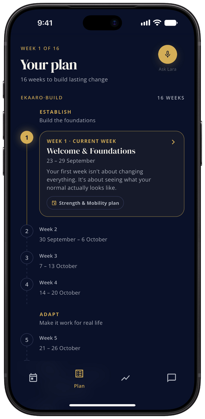 The Plan screen in the Ekaaro app, showing week 1 of 16 as the current week with the weeks that follow listed beneath it and their dates